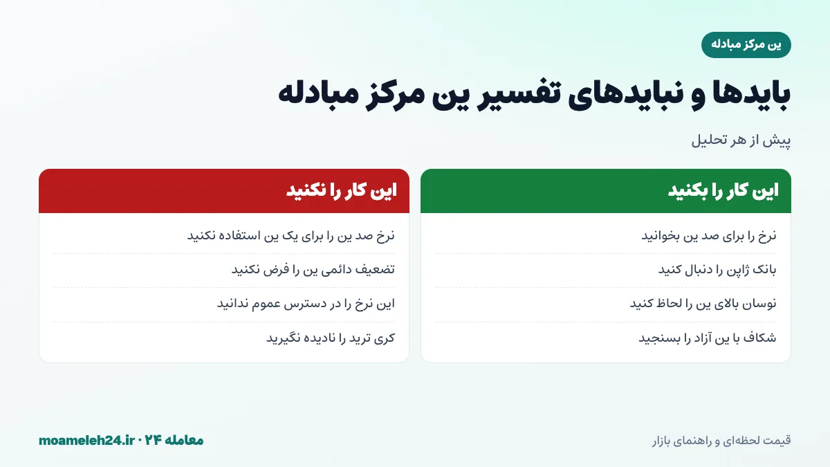 اینفوگرافیک بایدها و نبایدهای تفسیر ین مرکز مبادله؛ توجه به نرخ برای صد ین، پیگیری بانک ژاپن، در نظر گرفتن نوسان ین و تفکیک از ین آزاد