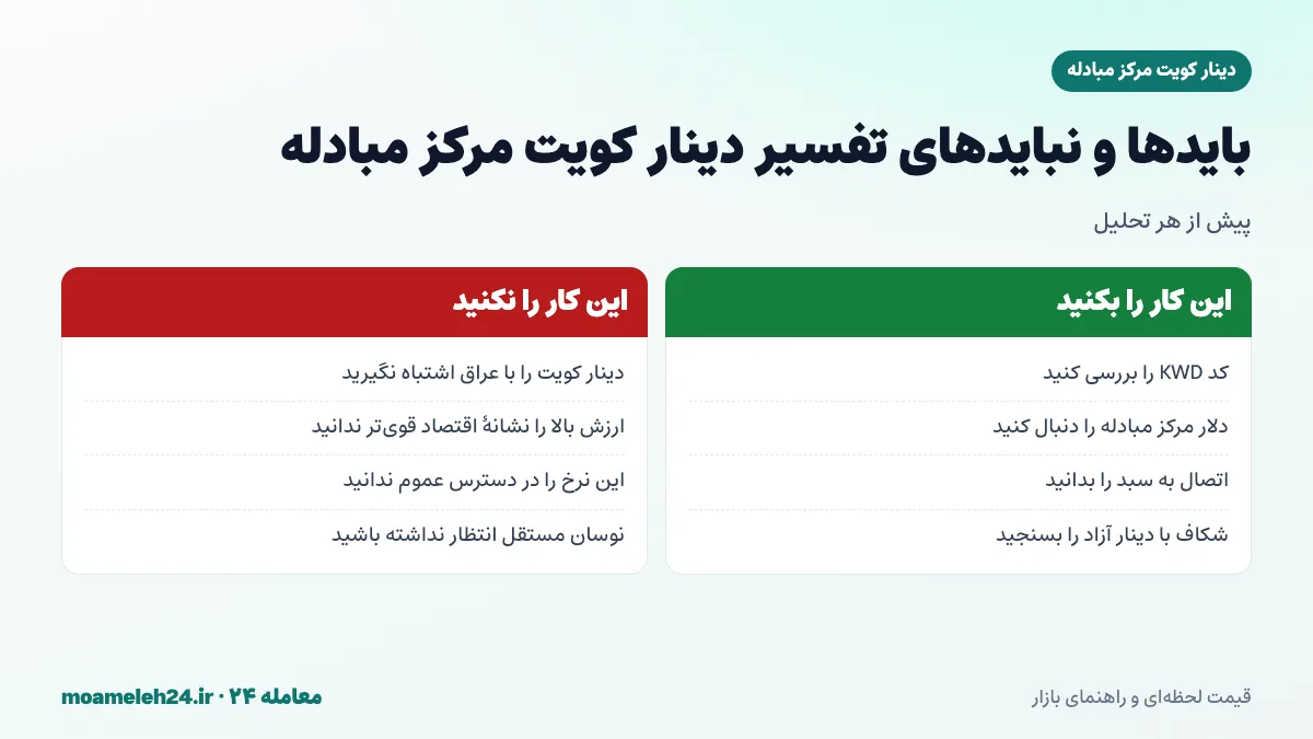 اینفوگرافیک بایدها و نبایدهای تفسیر دینار کویت مرکز مبادله؛ تفکیک از دینار عراق، توجه به اتصال به سبد ارزی، پیگیری دلار مرکز مبادله و عدم دسترسی عموم به این نرخ