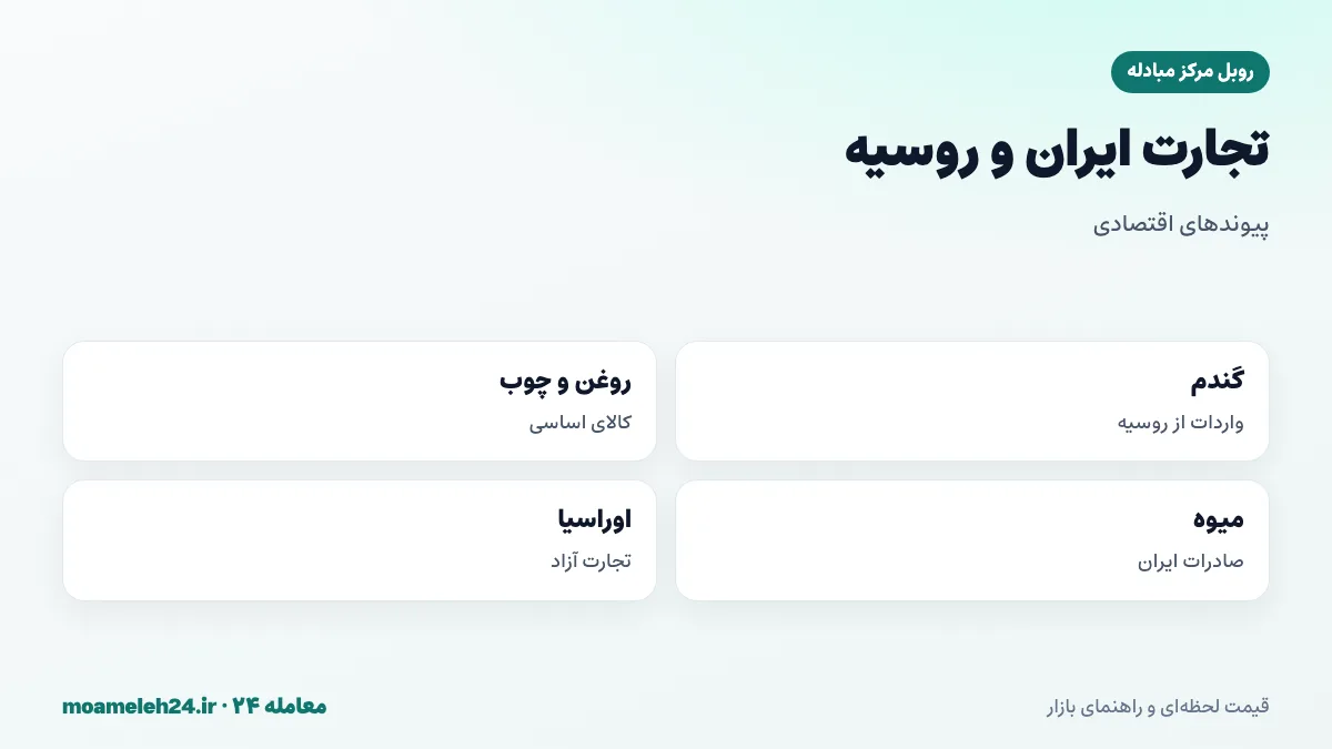 اینفوگرافیک تجارت ایران و روسیه؛ واردات گندم و روغن آفتابگردان و چوب از روسیه، صادرات میوه و سبزیجات به روسیه، تجارت با روبل و ریال و توافق تجارت آزاد با اتحادیه اقتصادی اوراسیا
