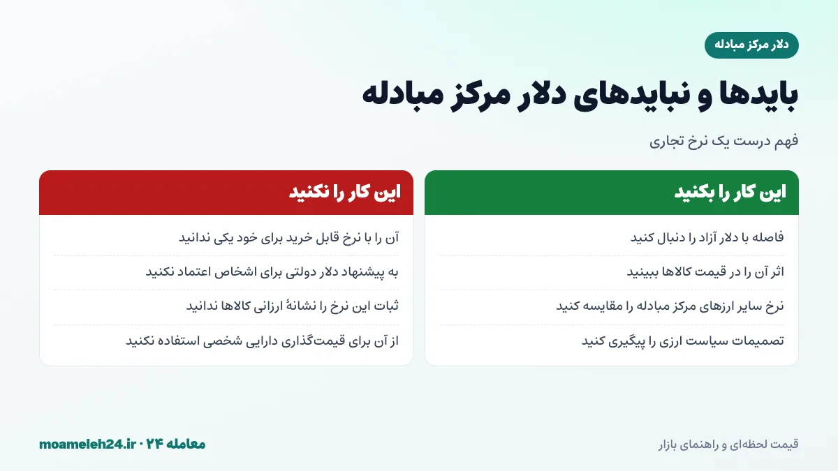 اینفوگرافیک بایدها و نبایدهای استفاده از نرخ دلار مرکز مبادله در تحلیل اقتصادی