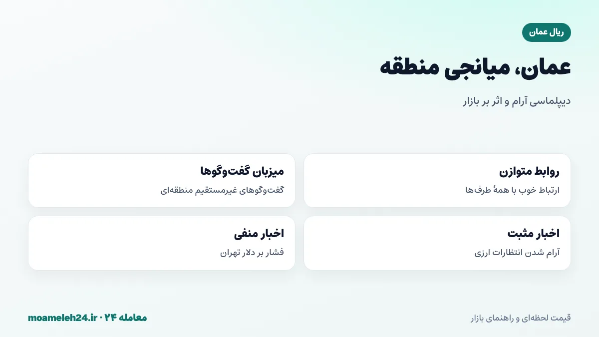 اینفوگرافیک نقش میانجی گری عمان در منطقه و اثر اخبار دیپلماتیک بر انتظارات بازار ارز ایران