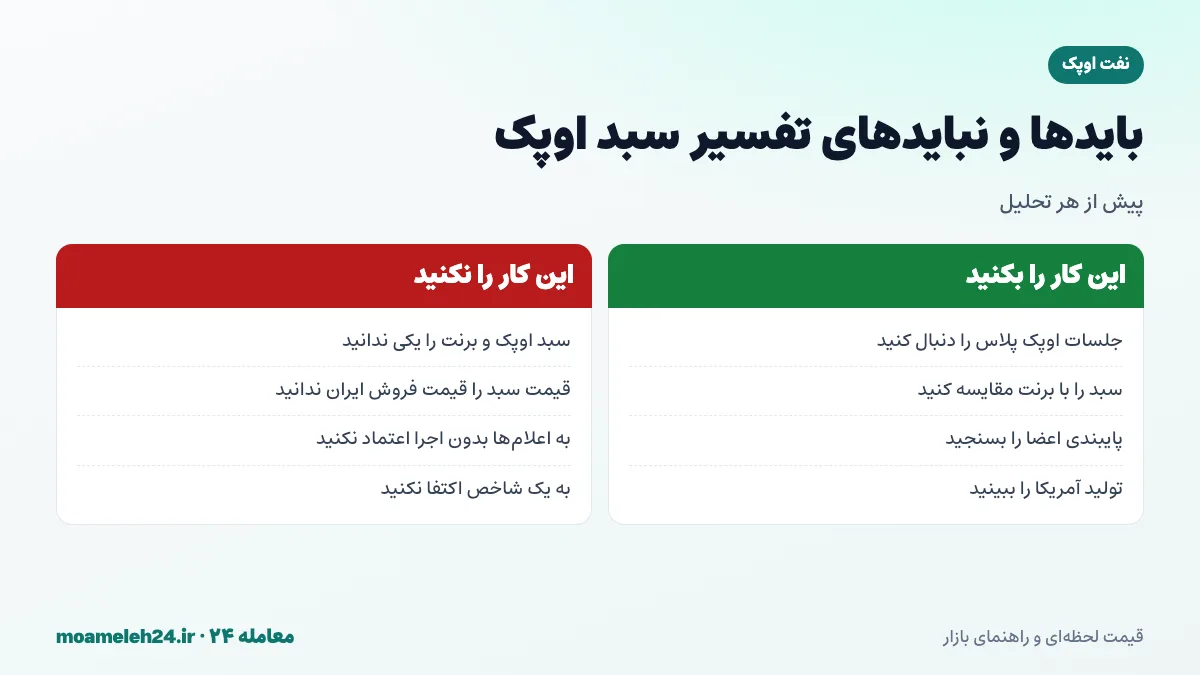 اینفوگرافیک بایدها و نبایدهای تفسیر قیمت سبد اوپک؛ تفکیک از برنت، پیگیری جلسات اوپک پلاس، توجه به تخفیف نفت ایران و پرهیز از اتکا به یک شاخص