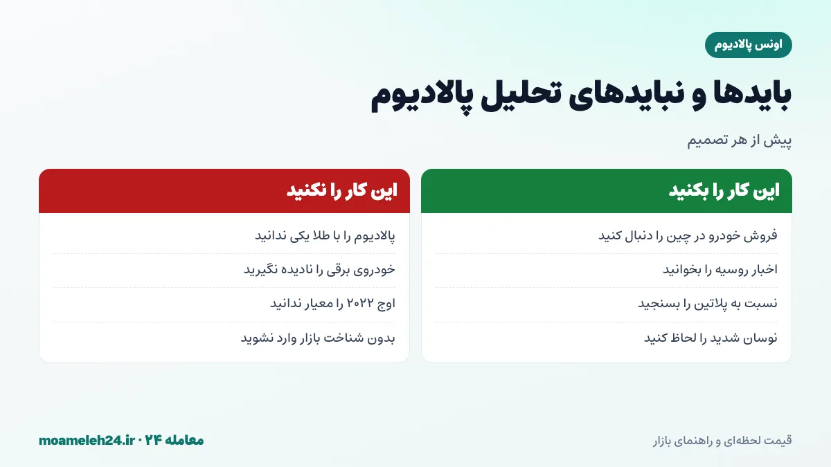 اینفوگرافیک بایدها و نبایدهای تحلیل پالادیوم؛ پیگیری فروش خودرو در چین، اخبار روسیه و نورنیکل، نسبت پالادیوم به پلاتین و پرهیز از قیاس با طلا