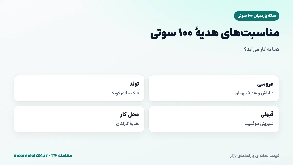 اینفوگرافیک مناسبت های خرید سکه پارسیان ۱۰۰ سوتی؛ شاباش عروسی، هدیه تولد کودک، شیرینی قبولی و هدیه کوچک به همکار