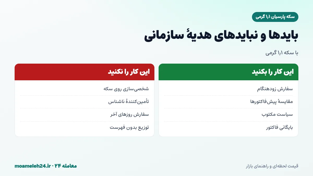 اینفوگرافیک بایدها و نبایدهای خرید سازمانی سکه پارسیان ۱٫۱ گرمی؛ سفارش زودهنگام، مقایسه پیش فاکتورها، سیاست مکتوب و پرهیز از شخصی سازی روی سکه