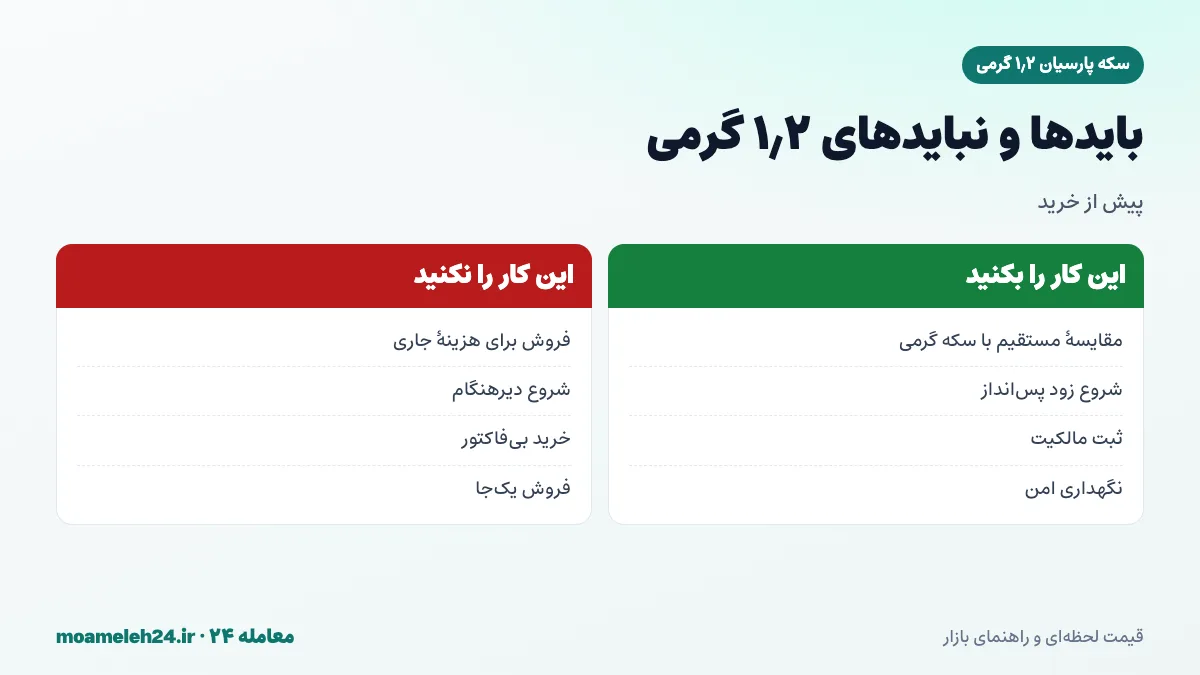 اینفوگرافیک بایدها و نبایدهای سکه پارسیان ۱٫۲ گرمی؛ مقایسه مستقیم با سکه گرمی، شروع زودهنگام پس انداز جهیزیه، ثبت مالکیت و پرهیز از فروش برای هزینه جاری