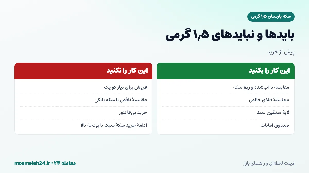 اینفوگرافیک بایدها و نبایدهای سکه پارسیان ۱٫۵ گرمی؛ مقایسه با طلای آب شده و ربع سکه، محاسبه طلای خالص، نگهداری در صندوق امانات و پرهیز از فروش برای نیاز کوچک