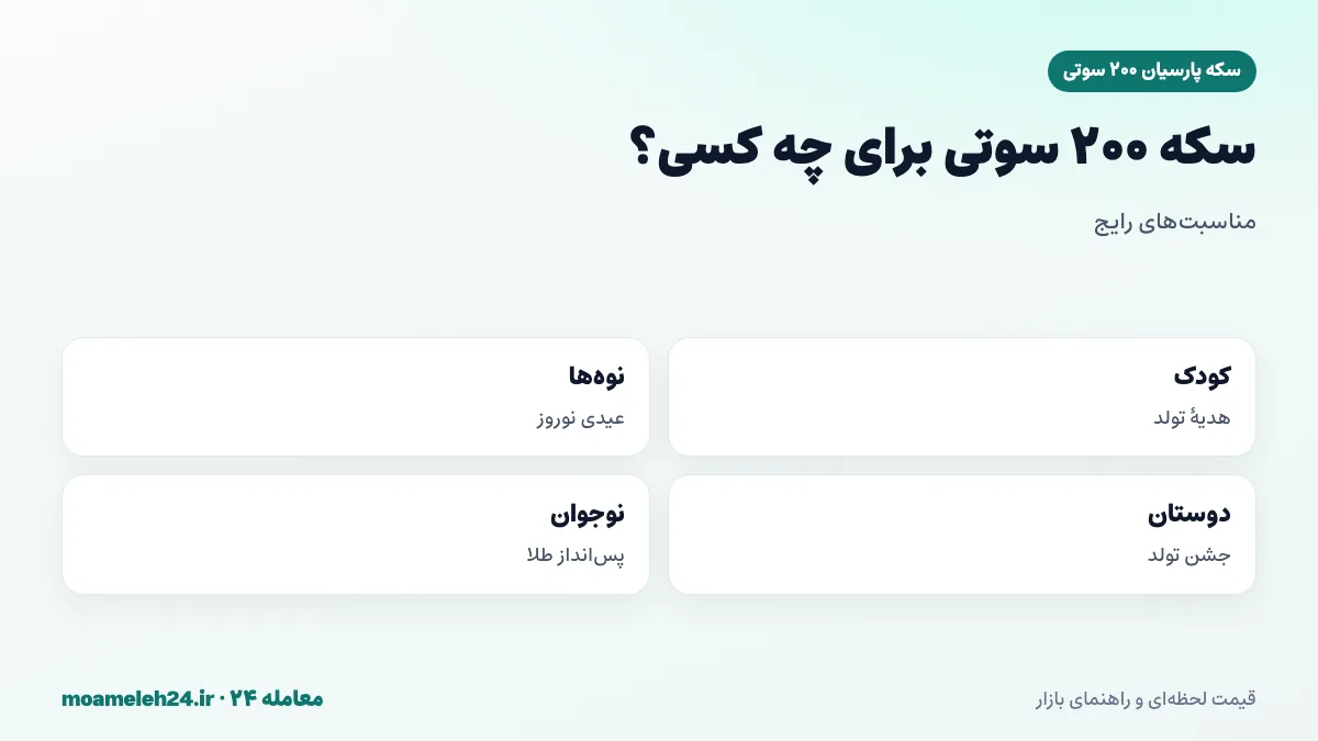 اینفوگرافیک کاربردهای سکه پارسیان ۲۰۰ سوتی؛ هدیه تولد کودک، عیدی نوه ها، جشن تولد دوستان و آغاز پس انداز طلای نوجوان