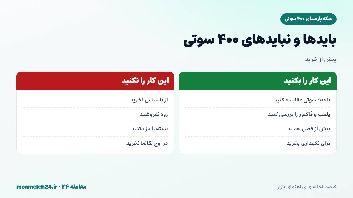 اینفوگرافیک بایدها و نبایدهای خرید سکه پارسیان ۴۰۰ سوتی؛ مقایسه با ۵۰۰ سوتی، بررسی پلمب، خرید پیش از فصل و پرهیز از فروشنده ناشناس