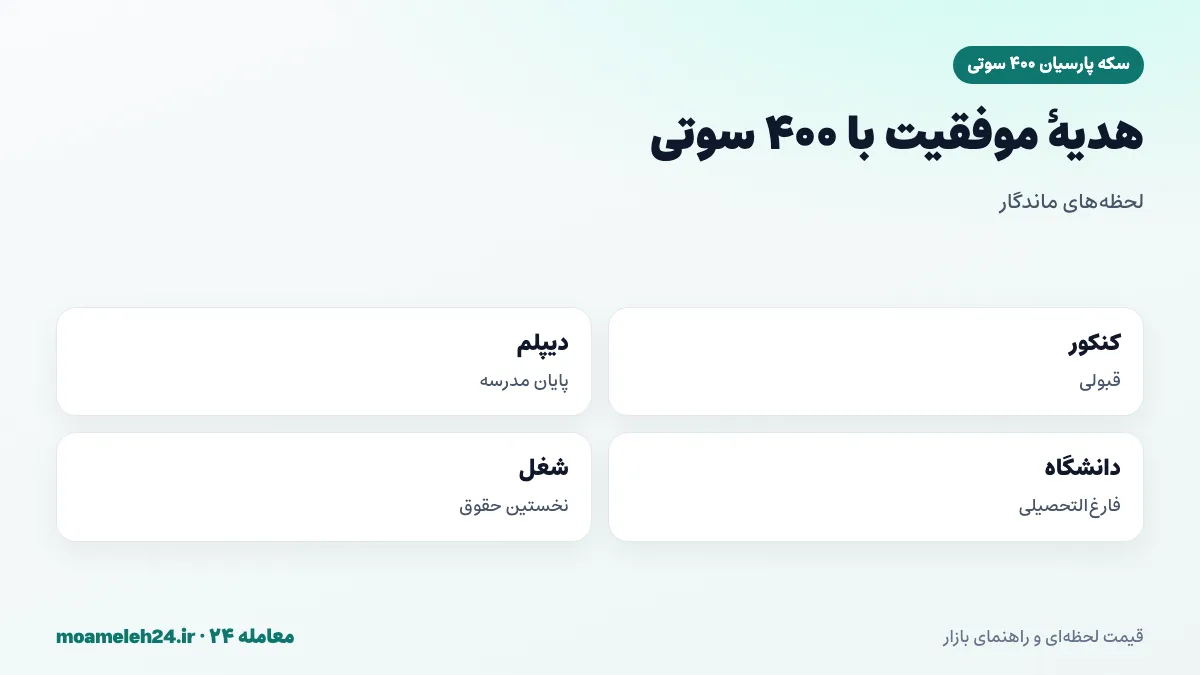 اینفوگرافیک هدیه موفقیت با سکه پارسیان ۴۰۰ سوتی؛ قبولی کنکور، دیپلم، فارغ التحصیلی دانشگاه و نخستین شغل