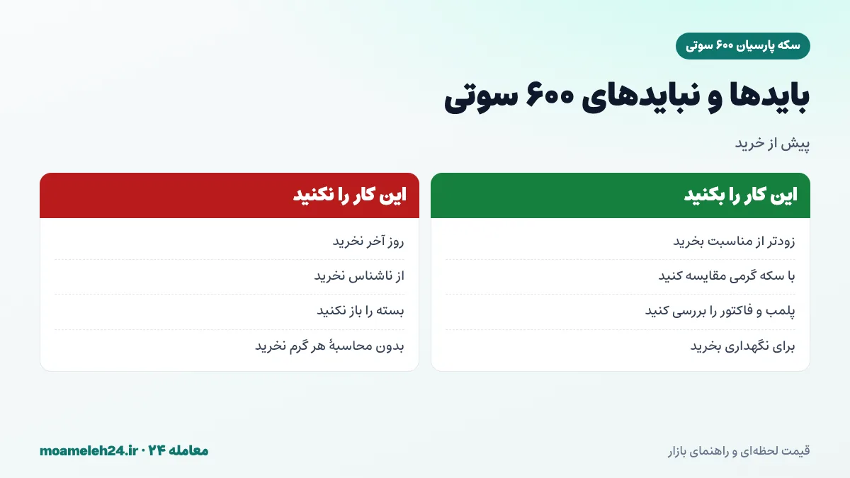 اینفوگرافیک بایدها و نبایدهای سکه پارسیان ۶۰۰ سوتی؛ خرید زودتر از مناسبت، مقایسه با سکه گرمی، بررسی پلمب و پرهیز از فروشنده ناشناس