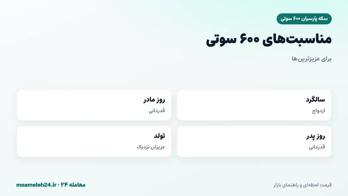 اینفوگرافیک مناسبت های هدیه سکه پارسیان ۶۰۰ سوتی؛ سالگرد ازدواج، روز مادر، روز پدر و تولد عزیزان