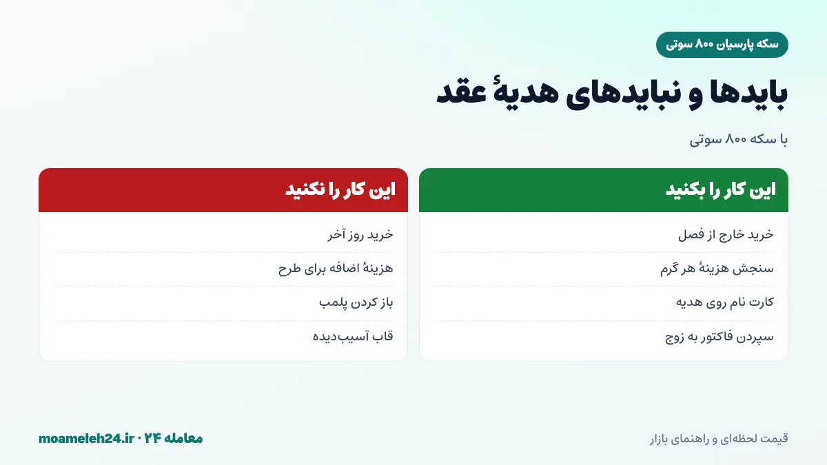 اینفوگرافیک بایدها و نبایدهای خرید سکه پارسیان ۸۰۰ سوتی برای هدیه عقد؛ خرید خارج از فصل، کارت نام، پرهیز از خرید روز آخر و باز کردن پلمب