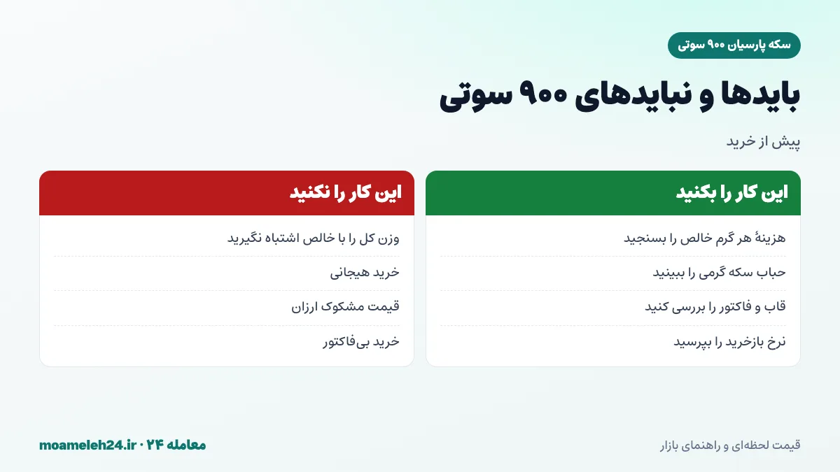 اینفوگرافیک بایدها و نبایدهای خرید سکه پارسیان ۹۰۰ سوتی؛ محاسبه هزینه هر گرم طلای خالص، بررسی حباب سکه گرمی و پرهیز از اشتباه گرفتن وزن کل با طلای خالص