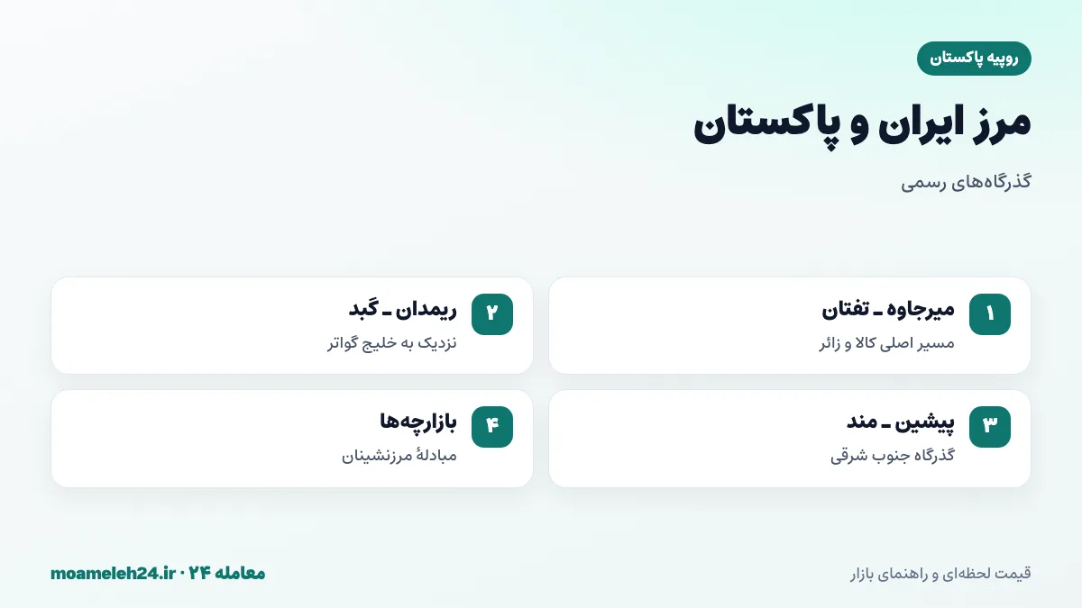 اینفوگرافیک گذرگاه های مرزی ایران و پاکستان؛ میرجاوه تفتان، ریمدان گبد، پیشین مند و بازارچه های مرزی