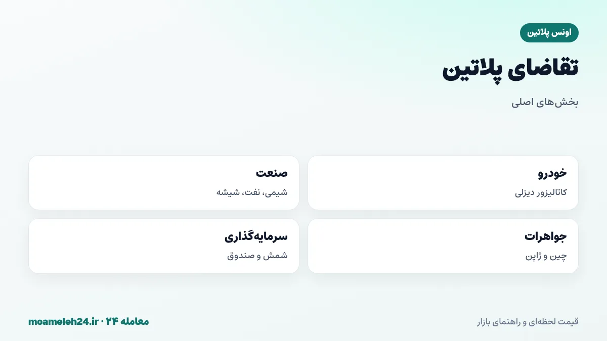 اینفوگرافیک تقاضای پلاتین؛ کاتالیزور خودرو به ویژه دیزلی، صنایع شیمیایی و نفت و شیشه، جواهرات در چین و ژاپن، و سرمایه گذاری در شمش و سکه