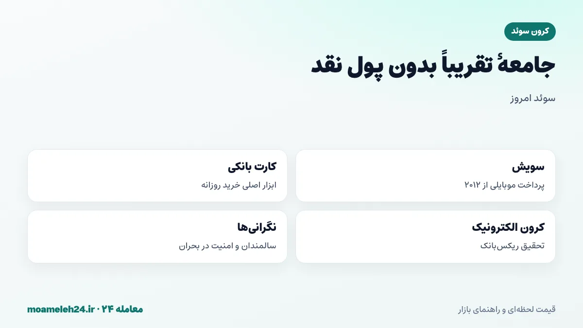 اینفوگرافیک جامعه بدون پول نقد در سوئد؛ اپلیکیشن سویش، کارت بانکی، طرح کرون الکترونیک و کاهش سهم اسکناس