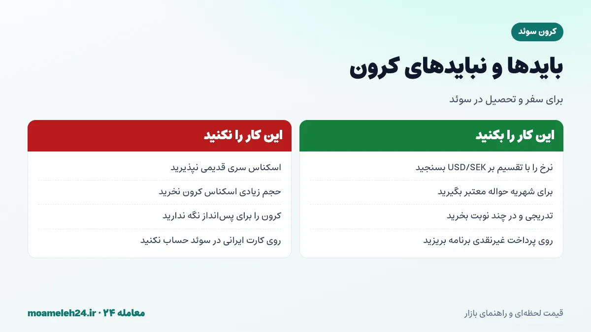 اینفوگرافیک بایدها و نبایدهای خرید کرون سوئد برای سفر، تحصیل و حواله خانوادگی