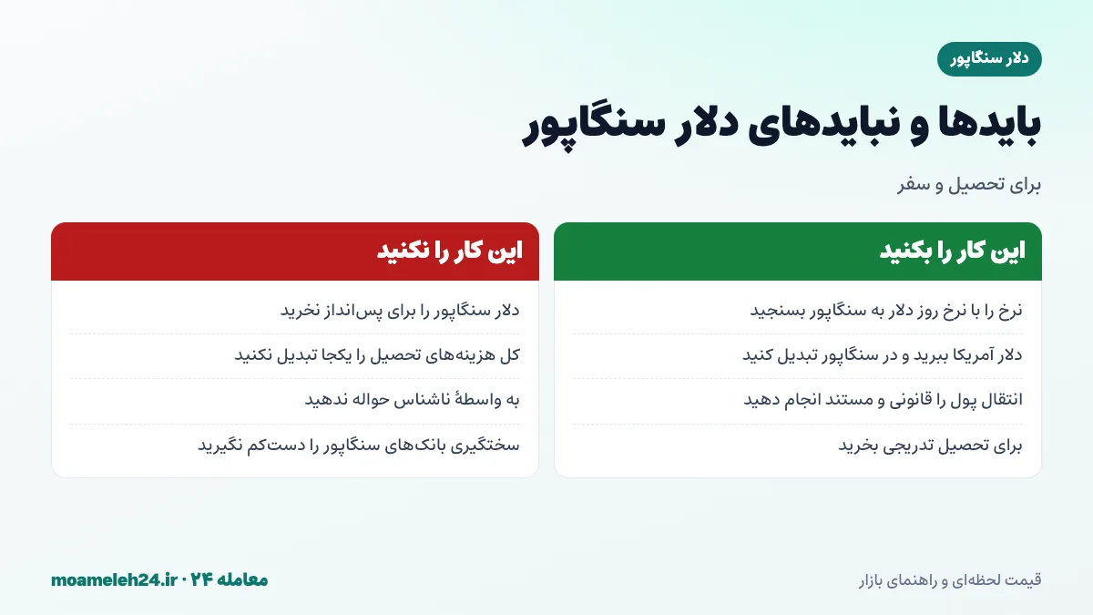اینفوگرافیک بایدها و نبایدهای خرید دلار سنگاپور برای تحصیل و سفر