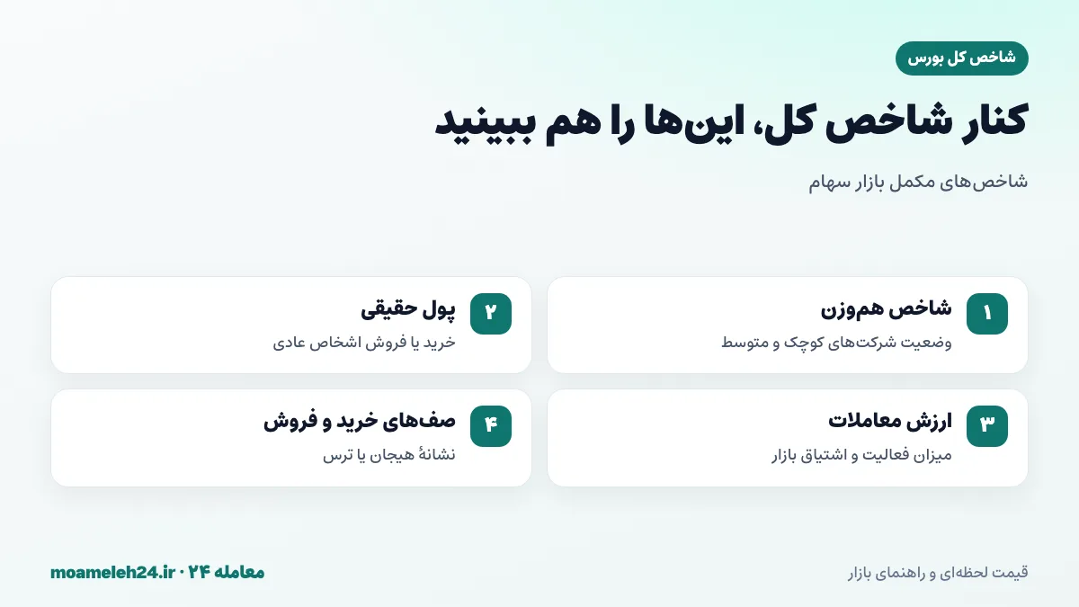 اینفوگرافیک شاخص های مکمل بورس تهران شامل شاخص هم وزن، پول حقیقی، ارزش معاملات و صف خرید و فروش