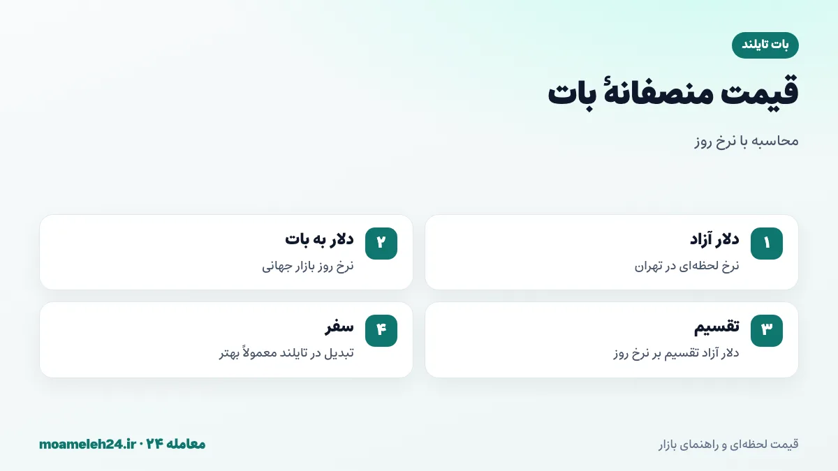 اینفوگرافیک محاسبه نرخ منصفانه بات تایلند به تومان از دلار آزاد و نرخ روز دلار به بات