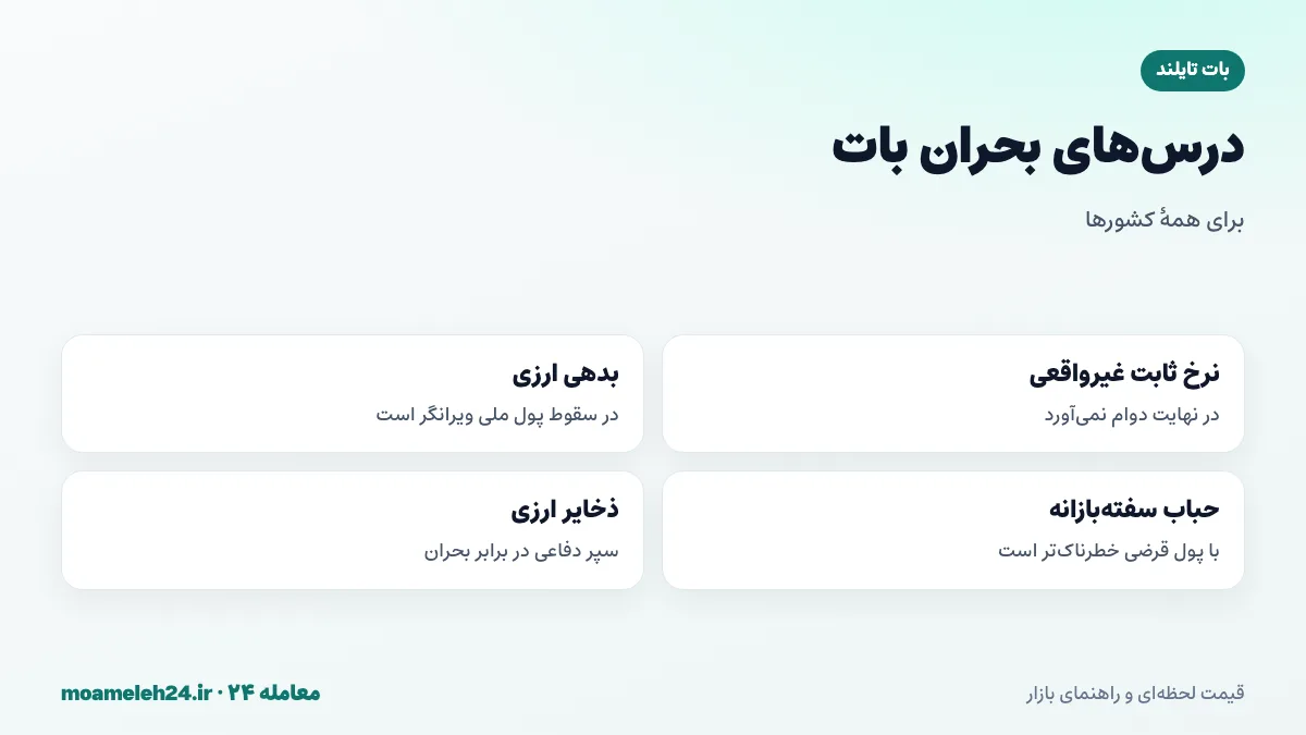 اینفوگرافیک درس های بحران بات ۱۹۹۷؛ خطر نرخ ثابت غیرواقعی، بدهی ارزی، سفته بازی و اهمیت ذخایر