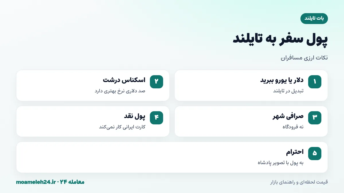 اینفوگرافیک نکات ارزی سفر به تایلند؛ بردن دلار، تبدیل در صرافی های شهر، پرهیز از فرودگاه و احترام به اسکناس