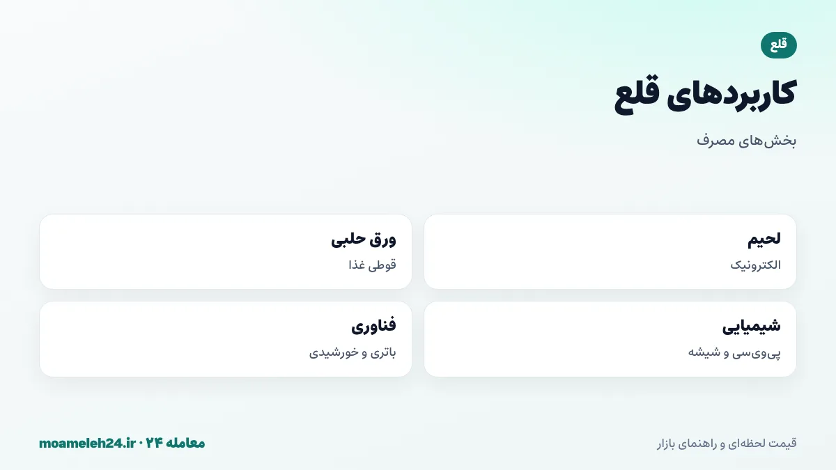 اینفوگرافیک کاربردهای قلع؛ لحیم الکترونیک بیش از نیمی از مصرف، ورق حلبی و قوطی غذا، ترکیبات شیمیایی و پی وی سی، باتری لیتیومی و آلیاژهای مفرغ و برنز