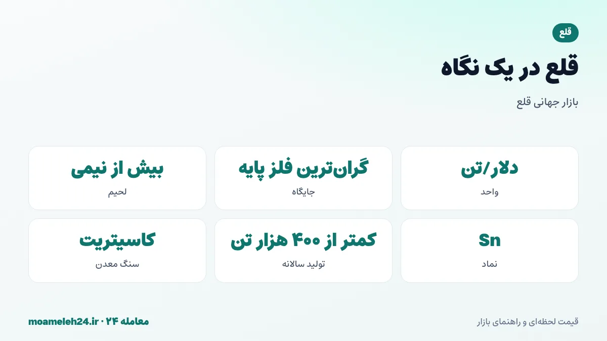 اینفوگرافیک قلع در یک نگاه؛ قیمت به دلار برای هر تن، گران ترین فلز پایه بورس لندن، بیش از نیمی برای لحیم الکترونیک، چین و اندونزی و میانمار تولیدکنندگان اصلی، نماد Sn