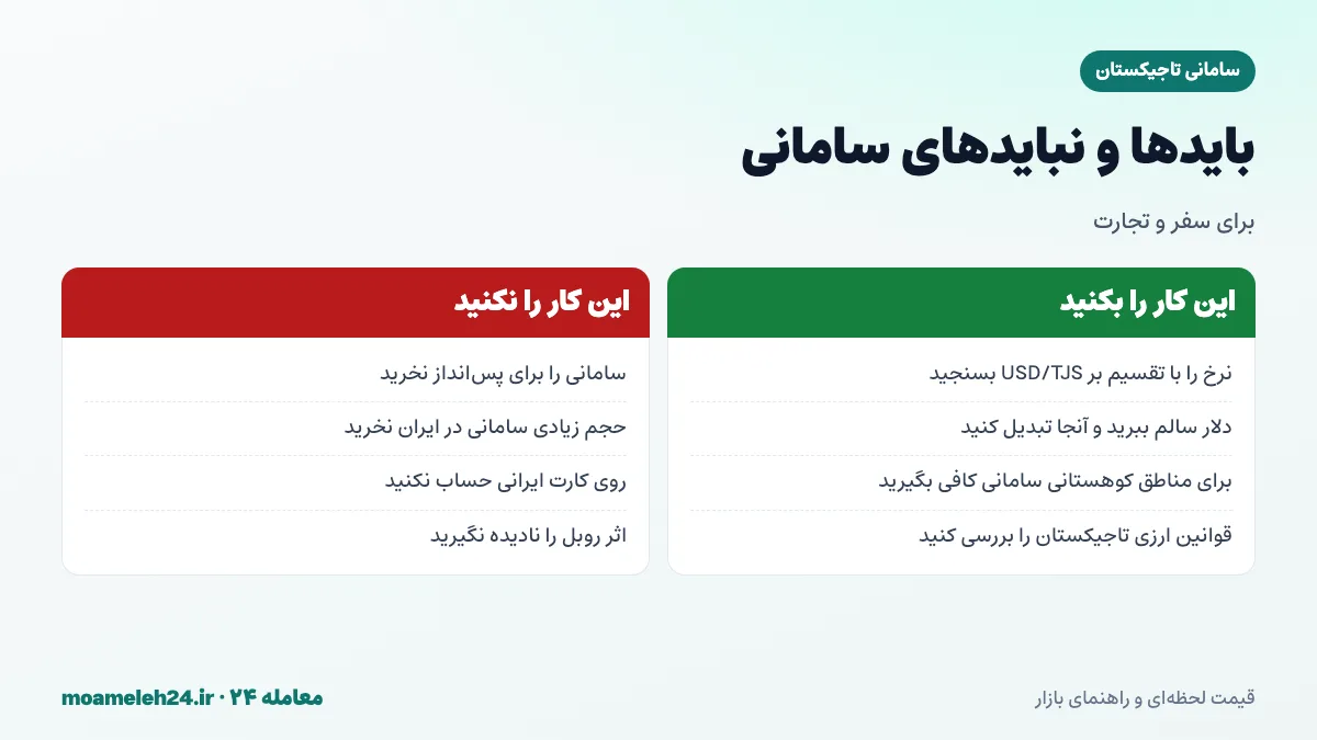 اینفوگرافیک بایدها و نبایدهای خرید سامانی تاجیکستان برای سفر و تجارت