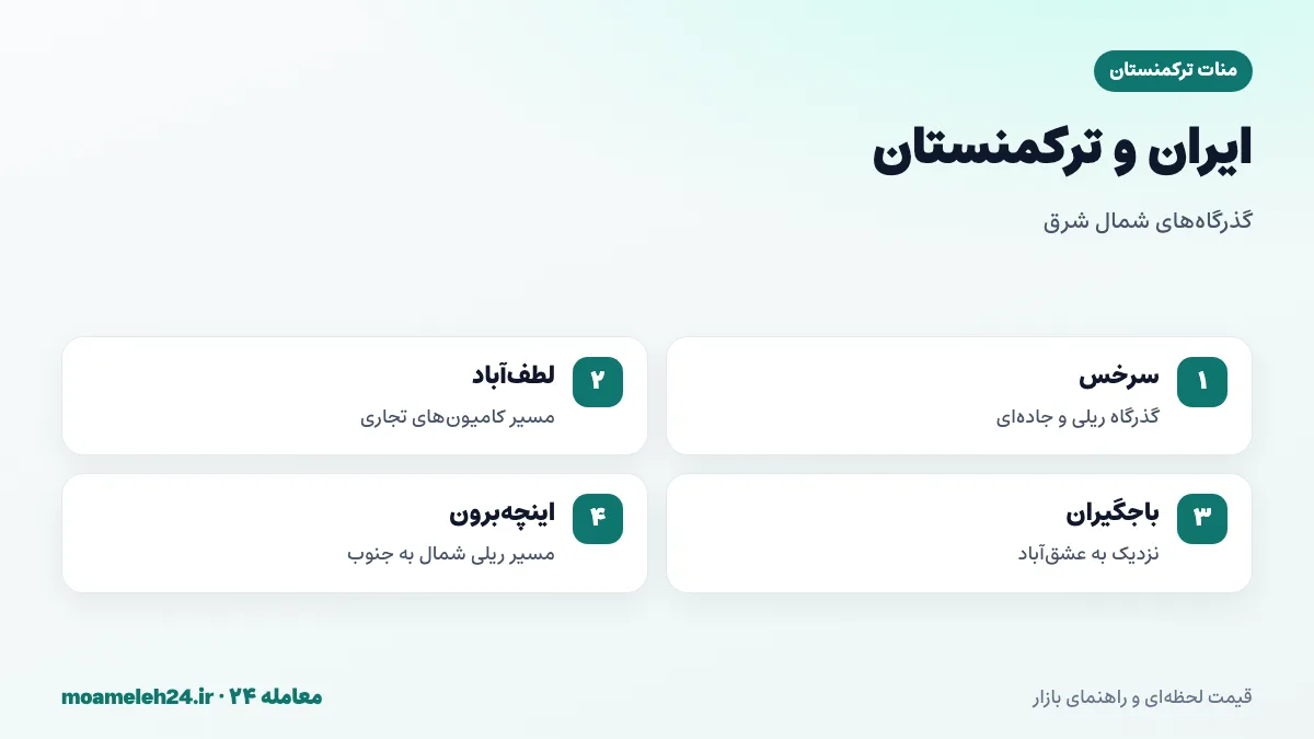 اینفوگرافیک پیوندهای ایران و ترکمنستان؛ مرزهای سرخس، لطف آباد و اینچه برون، تجارت، ترانزیت و انرژی