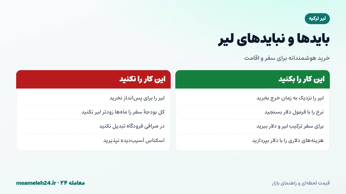 اینفوگرافیک بایدها و نبایدهای خرید لیر ترکیه برای سفر، تحصیل و اقامت