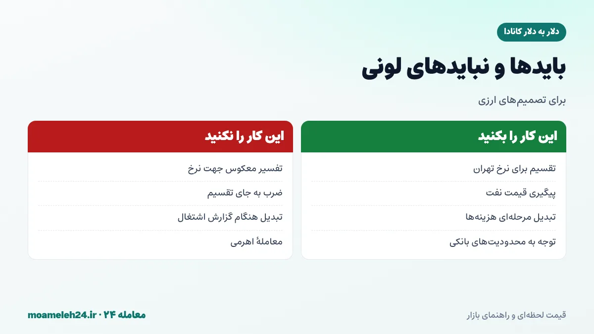 اینفوگرافیک بایدها و نبایدهای استفاده از نرخ دلار به دلار کانادا؛ تقسیم برای نرخ تهران، پیگیری نفت، تبدیل مرحله ای و پرهیز از تفسیر معکوس