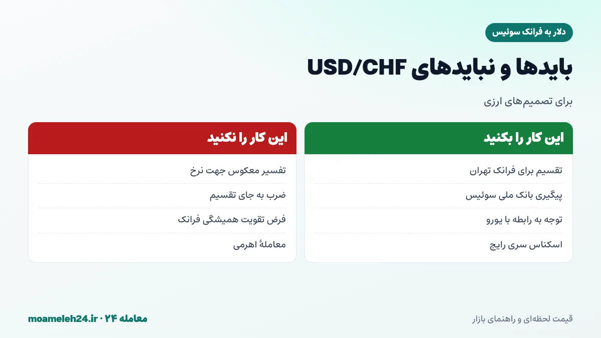 اینفوگرافیک بایدها و نبایدهای استفاده از نرخ دلار به فرانک سوئیس؛ تقسیم برای فرانک تهران، توجه به مداخله بانک ملی سوئیس و پرهیز از معامله اهرمی