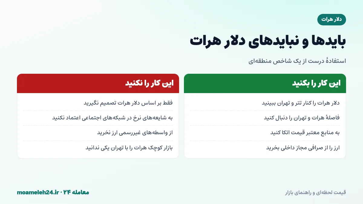 اینفوگرافیک بایدها و نبایدهای استفاده از نرخ دلار هرات در تحلیل بازار ارز