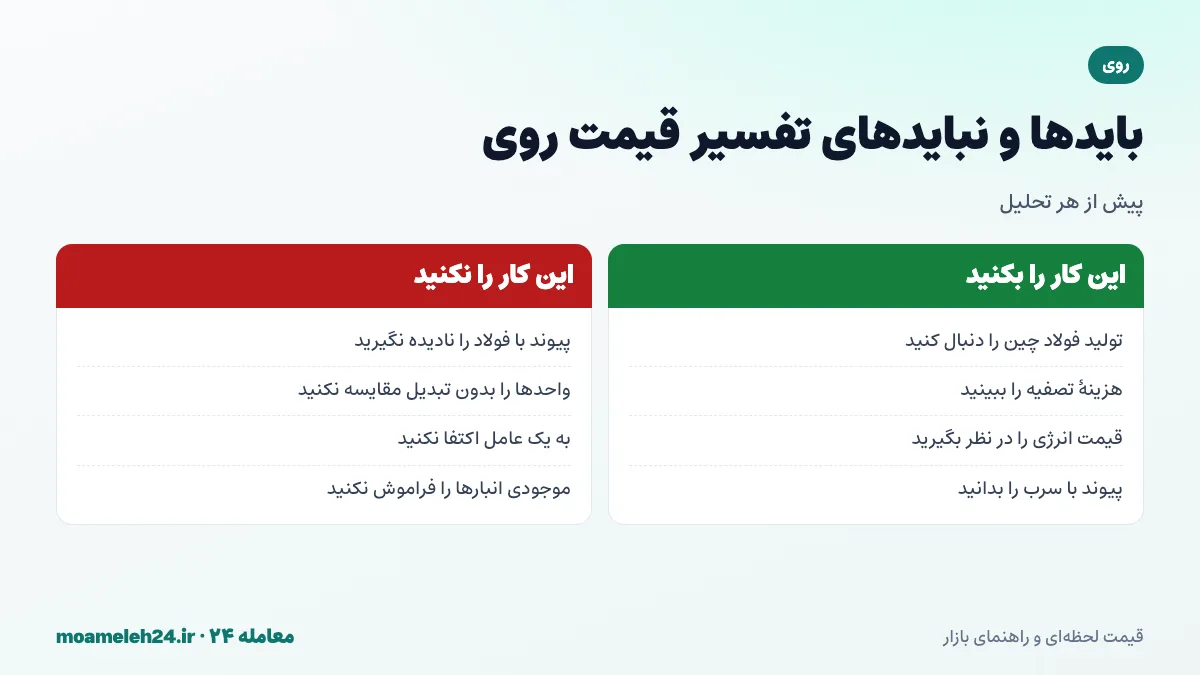 اینفوگرافیک بایدها و نبایدهای تفسیر قیمت روی؛ پیگیری تولید فولاد چین، توجه به هزینه تصفیه، در نظر گرفتن پیوند با سرب و تبدیل واحدها